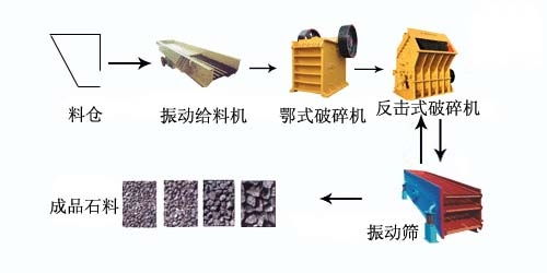 环锤式破碎机,环锤式碎煤机,复合式破碎机,高效复合破碎机,煤炭破碎机,煤矸石破碎机,雷蒙磨粉机,对辊式破碎机,双齿辊破碎机,硅铁破碎机,重型锤式破碎机,方箱式破碎机